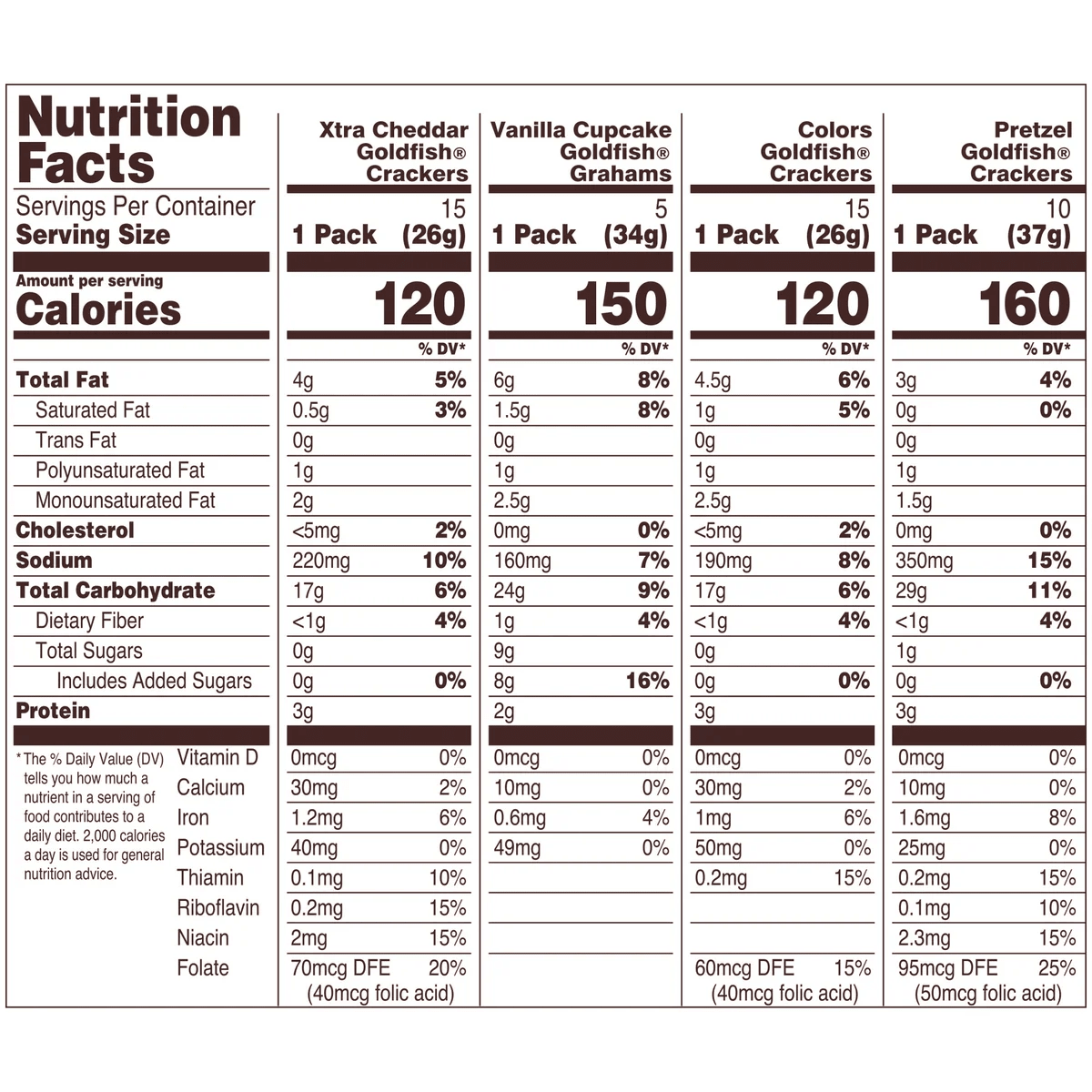 Goldfish Baked Snack Crackers, Variety Pack, 45 ct