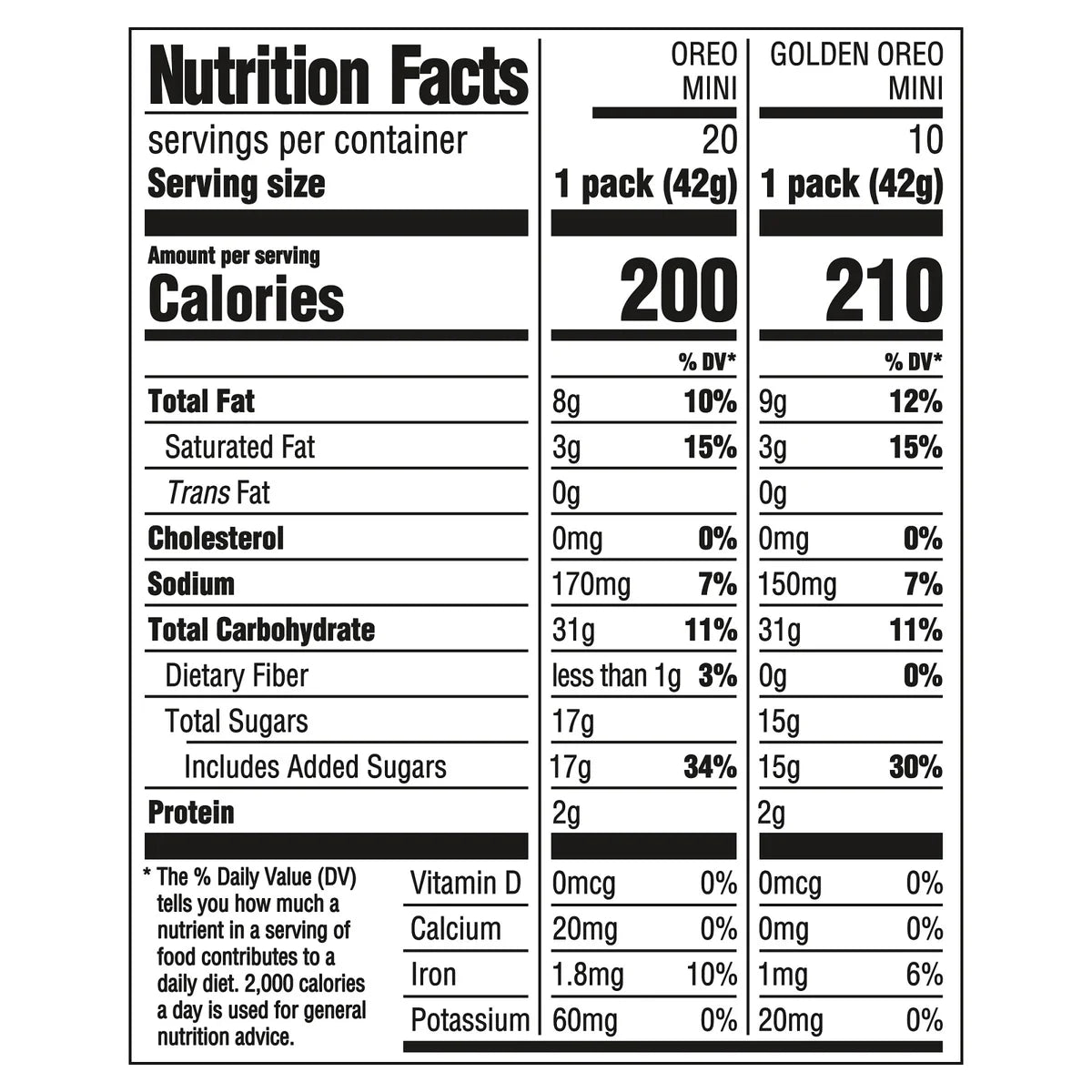 OREO Mini Sandwich Cookies, Variety Pack, 1.5 oz, 30 ct